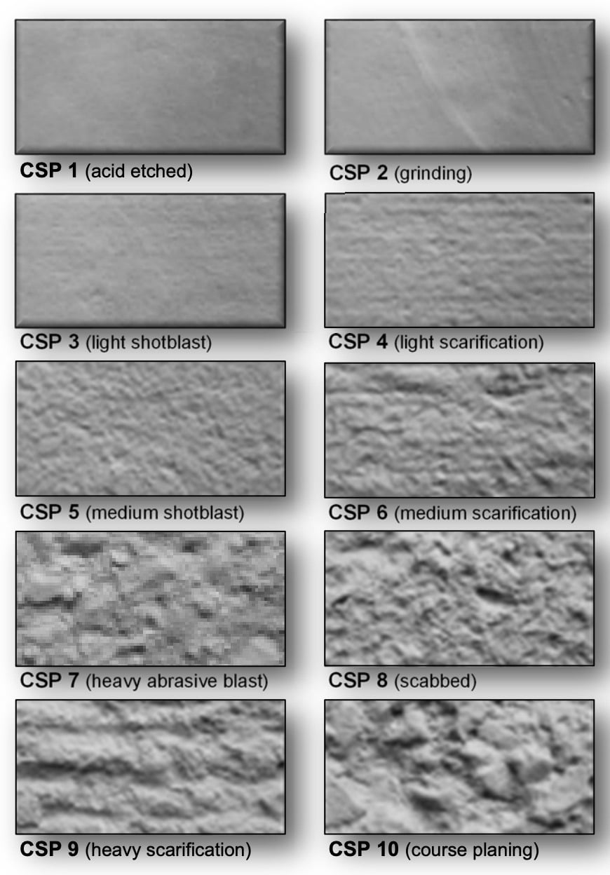 Concrete Surface Profile Chart